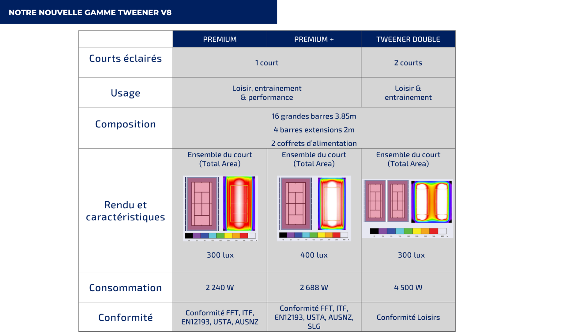 Nouvelle gamme Tweener V8 Nouvelle gamme Tweener V8 1
